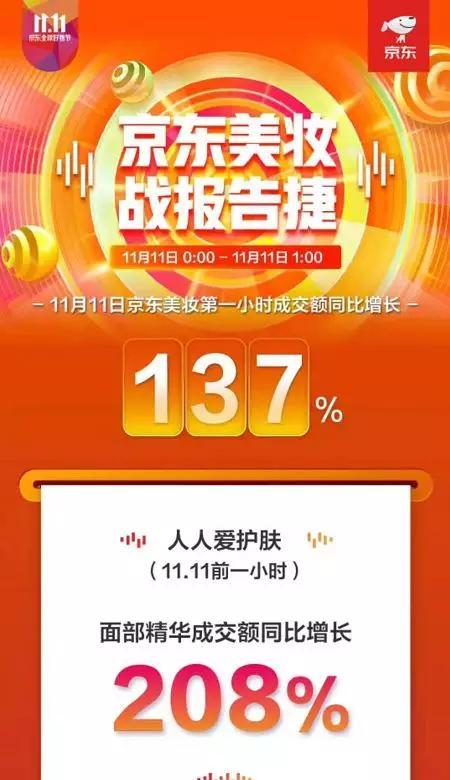 鏖战双十一：主妇天猫直男京东，拼多多是隔壁老王