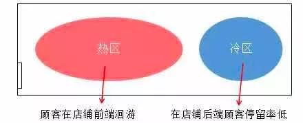 未来10年,会赚钱的实体店都有这5个特点