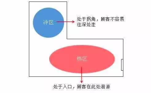 未来10年,会赚钱的实体店都有这5个特点