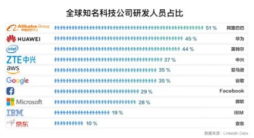 阿里的离职率真的是互联网大厂里最低的吗？