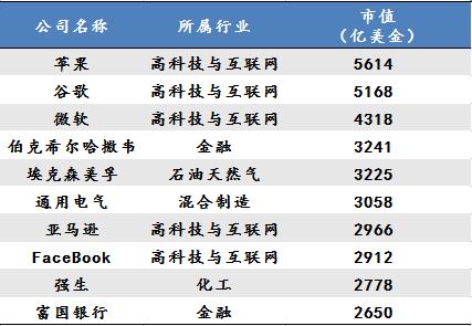 未来10年，中国最赚钱17个新兴产业：云计算、大数据（建议收！）