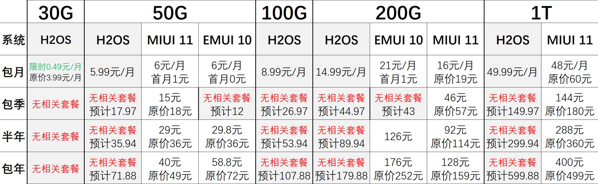 购买一加手机前的必修课：氢OS体验如何？一文给你全部答案