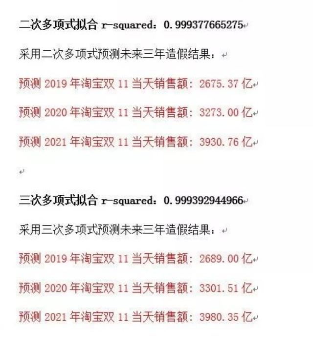 天猫回应“双11数据造假”：就谣言启动司法流程