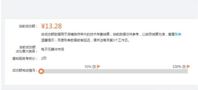 网友花费16W买入天猫店，三个月的成交金额使其怀疑人生