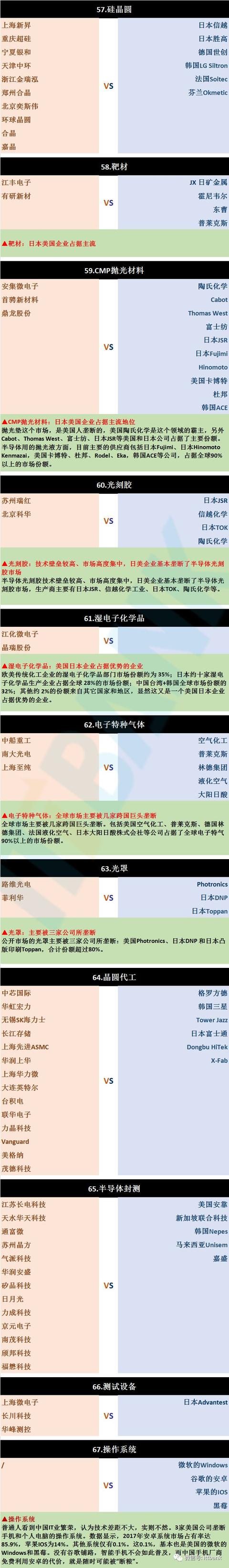 国产芯片 VS 国外芯片 | 一张图