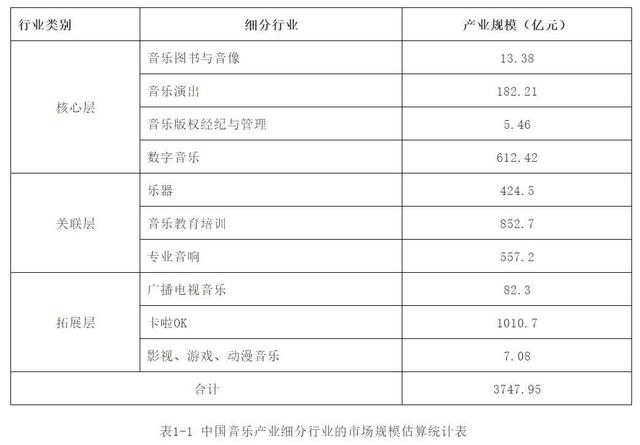 2018中国音乐产业总规模超3700亿，短视频、泛娱乐直播等正成为数字音乐主战场