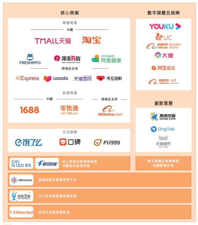 一拆八！阿里巴巴通过港股上市聆讯，将成中美两处上市互联网公司