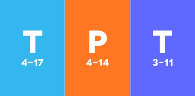 一张图对比腾讯、阿里、百度的薪资职级