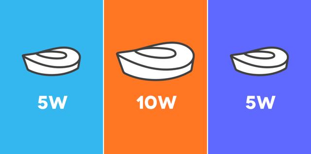 一张图对比腾讯、阿里、百度的薪资职级