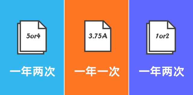 一张图对比腾讯、阿里、百度的薪资职级