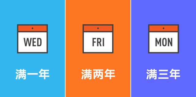 一张图对比腾讯、阿里、百度的薪资职级