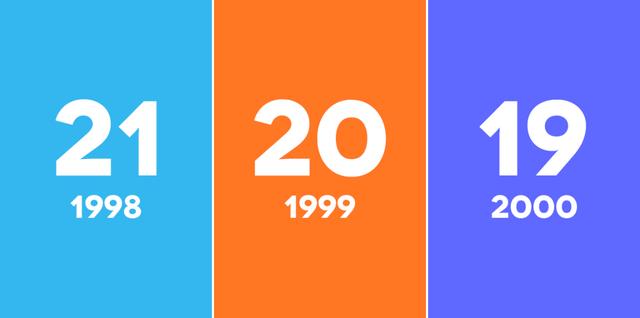 一张图对比腾讯、阿里、百度的薪资职级