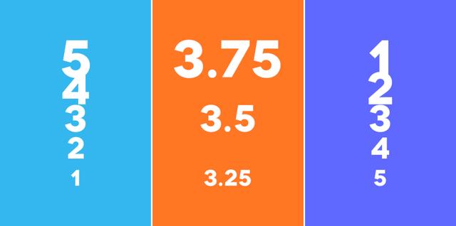 一张图对比腾讯、阿里、百度的薪资职级