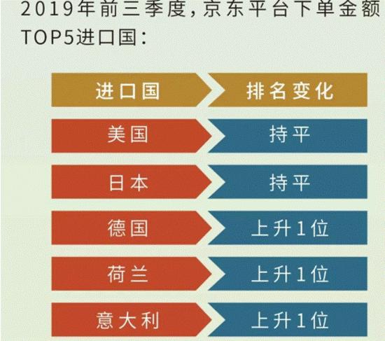京东国际拿下4000亿大订单，它的硬实力在哪里？