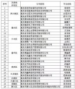 干得好！是时候彻底和P2P网贷说再见