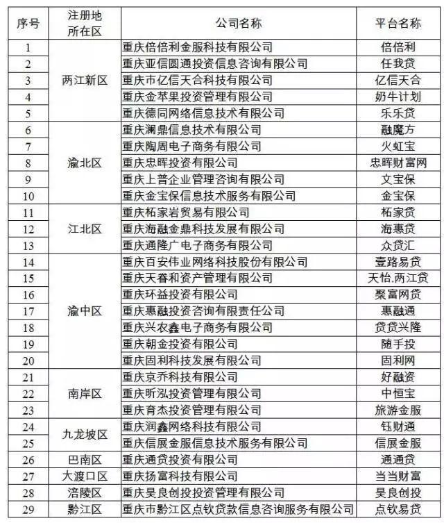 干得好！是时候彻底和P2P网贷说再见