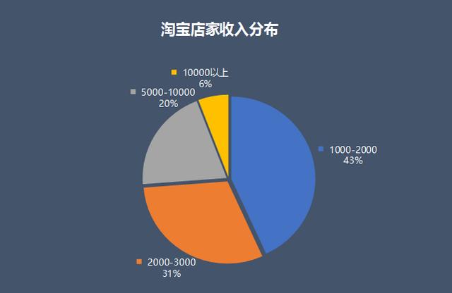 电商悄悄在改革，想做电商的必看