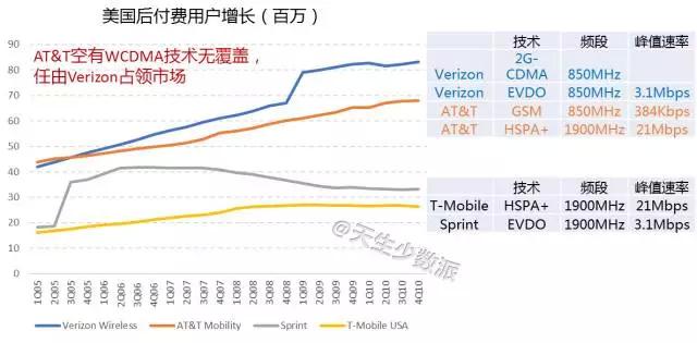 5G之后，再无“运营商”