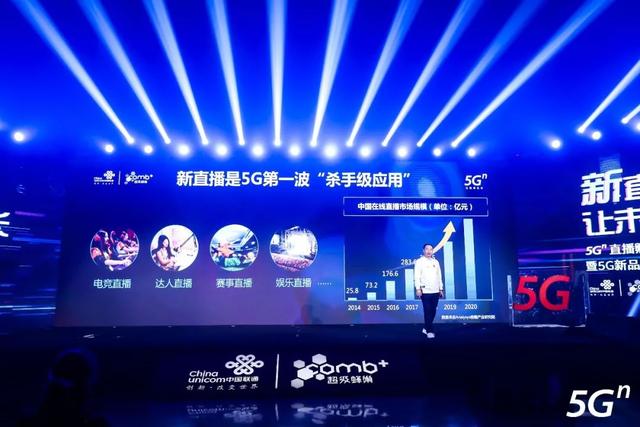 全面赋能社交营销新模式 中国联通发布首个5G杀手级应用