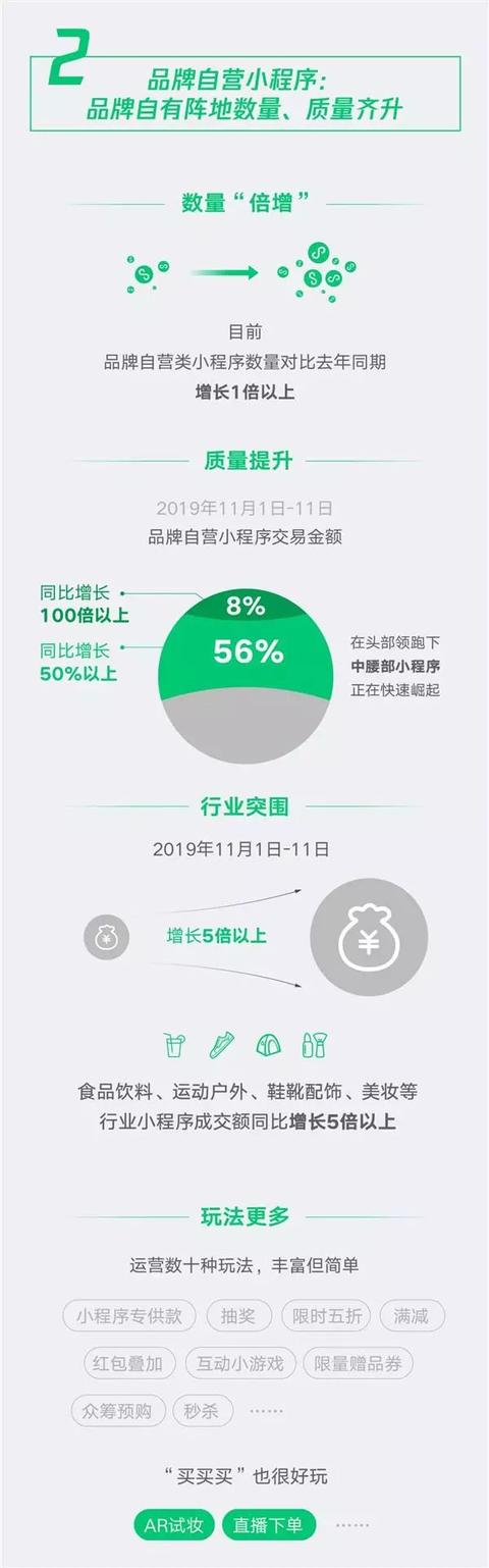 每天多少人用微信小程序?有趣的官方数据