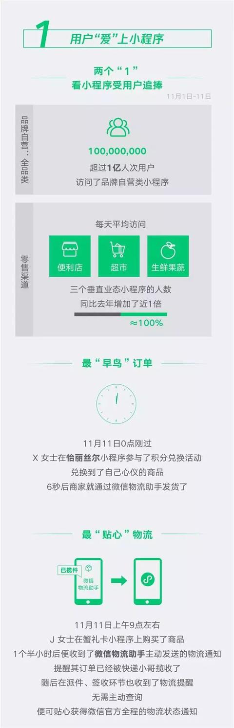 每天多少人用微信小程序?有趣的官方数据