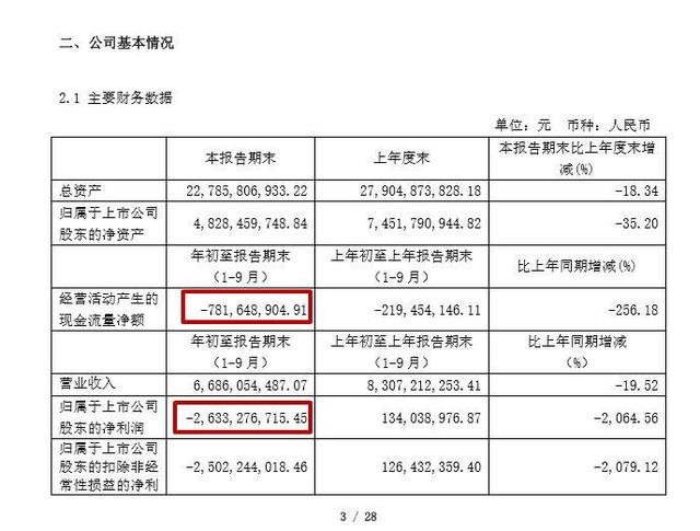上月只卖掉29辆传统车！这家曾经风光一时的车企怎么了？