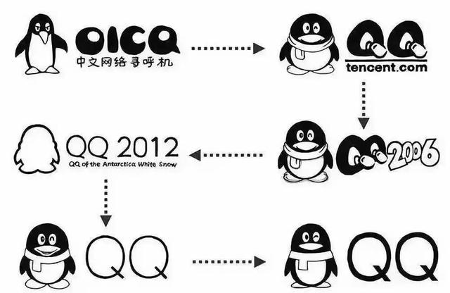 现在还在用QQ的人注意了！