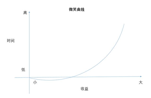 蔡崇信：为什么我舍弃580万年薪跟马云做阿里？我有能力我不怕