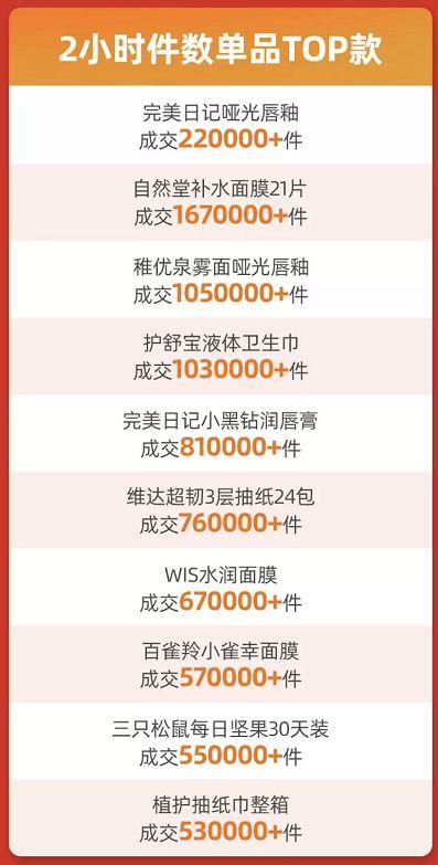被拼多多逼急的阿里,双11用了哪些“手段”对付它?