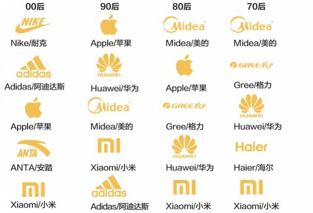 广东双11“总剁主”大曝光：90后撑起半壁江山，最爱败这几样