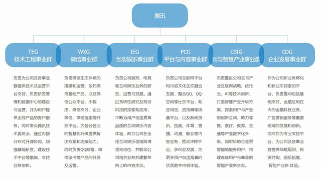 财报看腾讯挺进To B深水区：与阿里决胜下一个10年