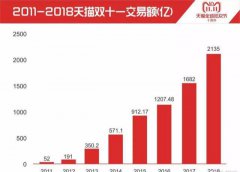 2020年你还开实体店吗？