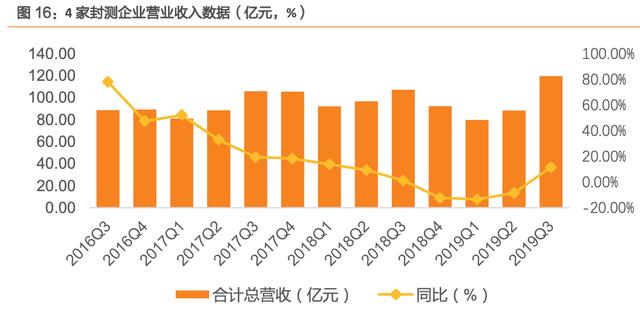 我国半导体即将突破拐头向上（附全产业链企业）