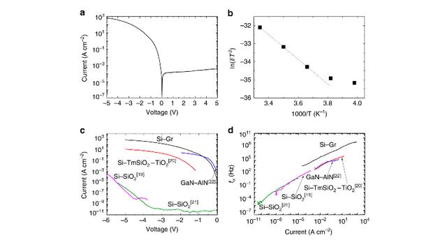 全球首次！将引发半导体革命的石墨烯，中国科学家取得新突破