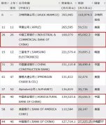 中国最赚钱的行业