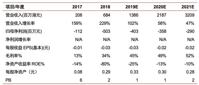1人带货27亿！拼多多硬撼淘宝最赚钱业务