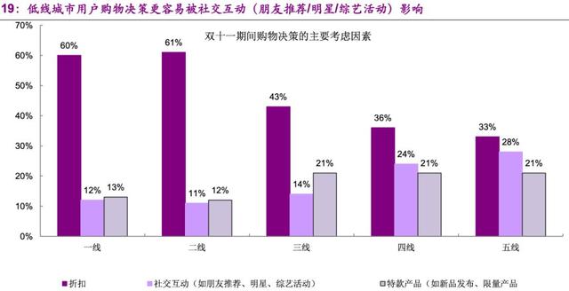 1人带货27亿！拼多多硬撼淘宝最赚钱业务