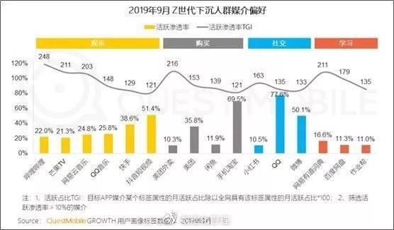 Z世代的社交网络大迁徙