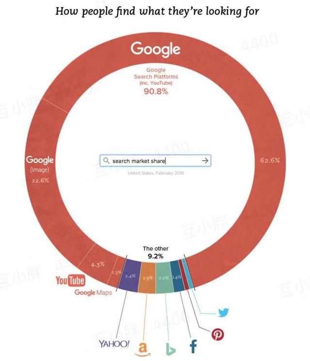 怎么把用户带回搜索引擎？