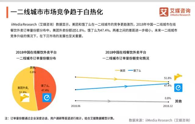 外卖也能“下沉”吗？