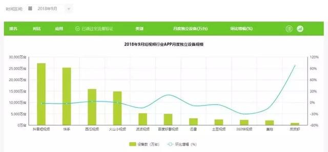 短视频是红海吗？