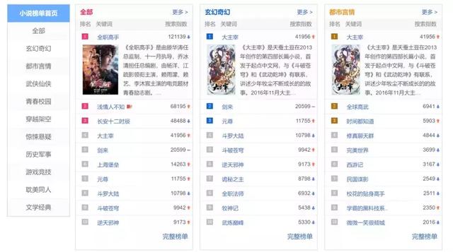 从阅文谈起：中国文学里的大生意