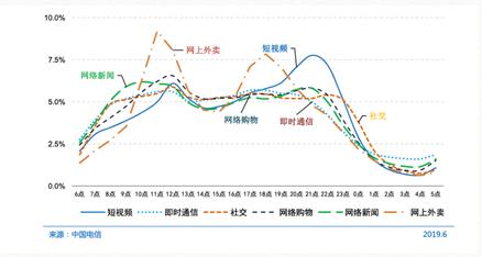 爱奇艺想要盈利？问过抖音了吗