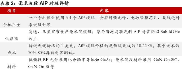 5G爆出新机会，关注核心4股（收藏）