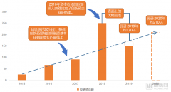 产业迎来上市热潮，7款国产重磅药品接连获批，创新药回归常态发展