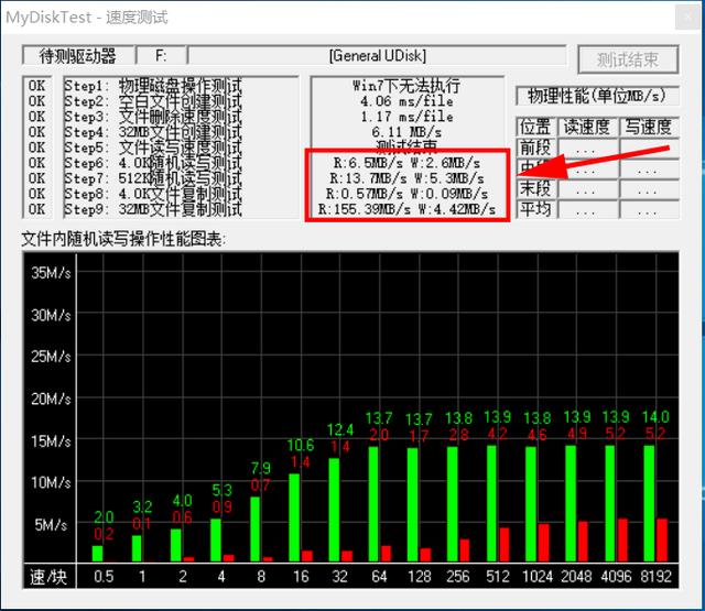 教你如何辨别真假U盘？便宜U盘能买吗？软件实测真假U盘