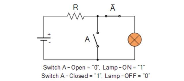 电脑核心CPU的运算原理是什么？值得一看