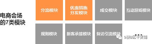 网易严选3周年庆，线上销售场景是如何搭建的？
