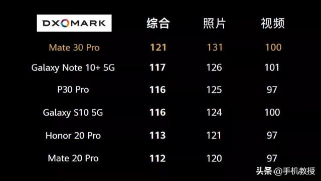 都是华为高端机，Mate系列和P系列，到底有什么区别？
