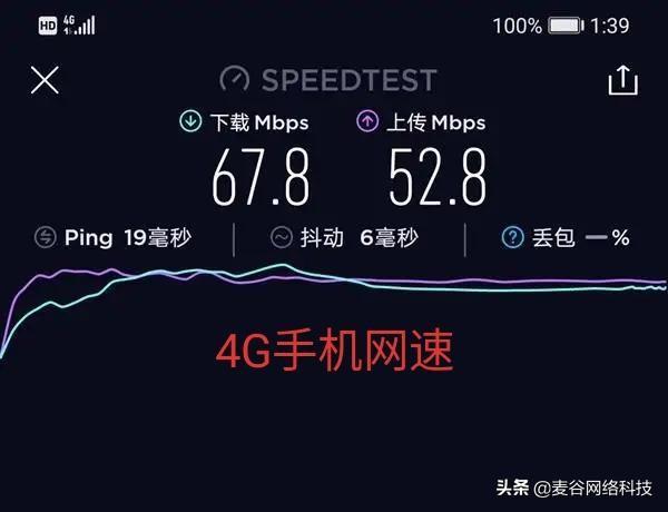 5G手机让4G网络“突变”，不开套餐也能用5G！三大运营商猝不及防